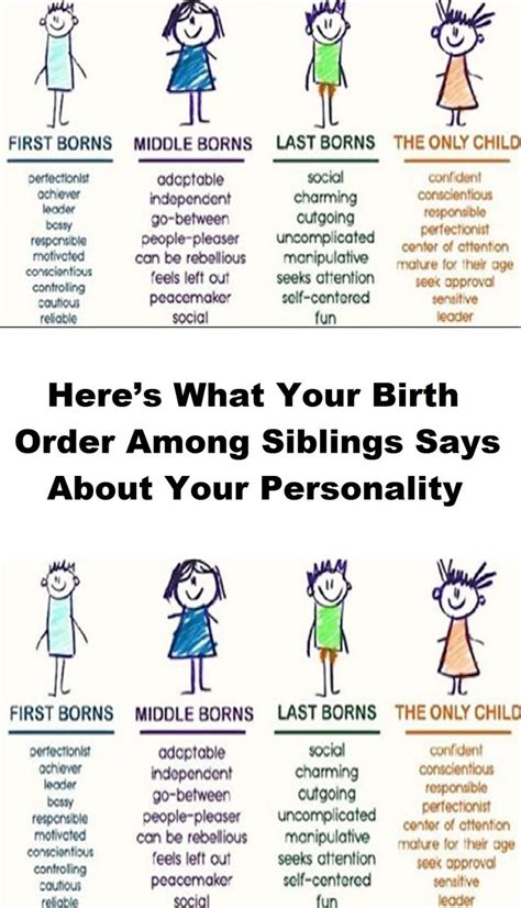 dating sibling order